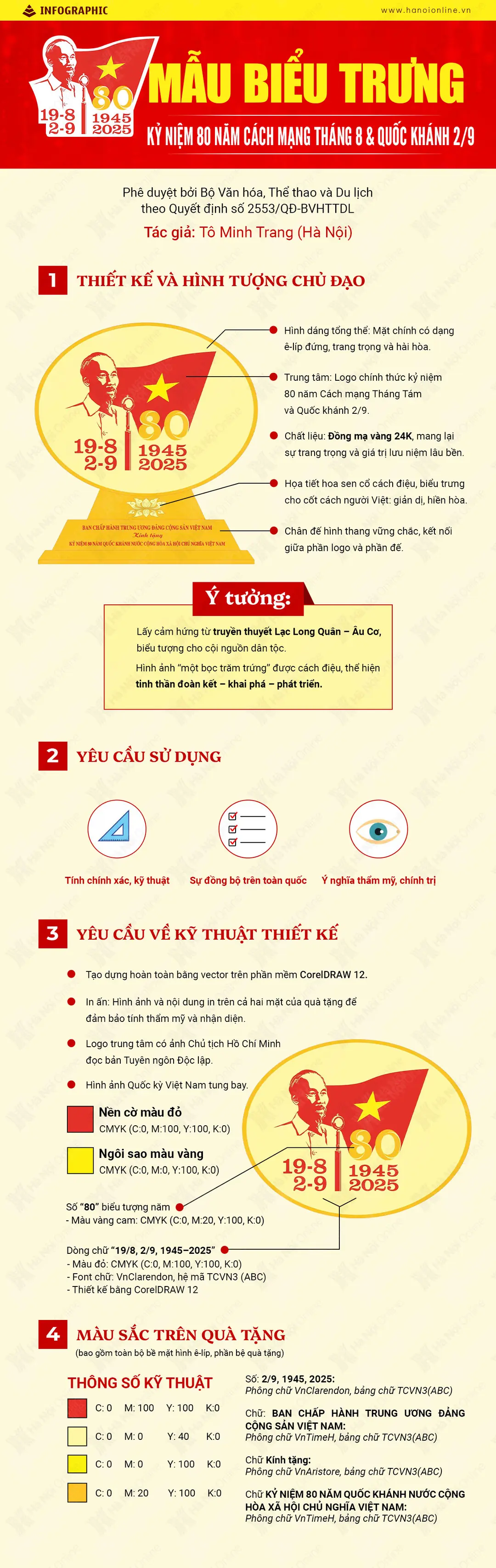 Đài PTTH Hà Nội